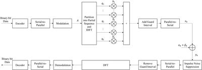 Two-stage collaborative information interaction reliability improvement for the distribution grid